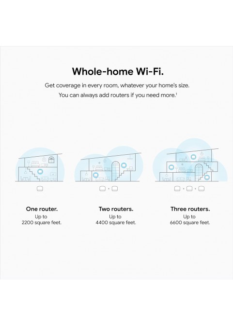 B+Wifi Router - 2200 Sq Ft Coverage - 1 pack