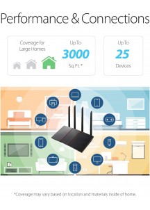 ZWD-Dual-band 6 gigabit WiFi router